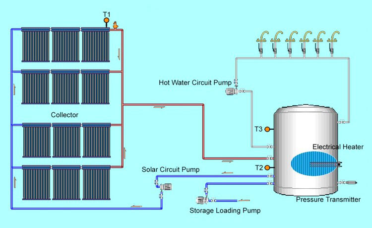 Solar Water Heating Project diagram