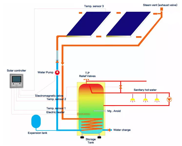 flat panel solar water heating