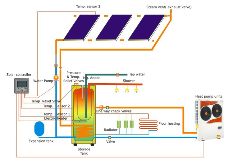 solar and heat pump heating system