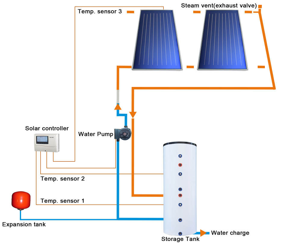 tank for solar water heater