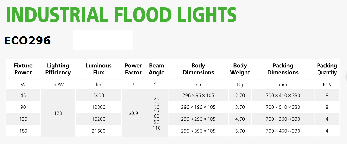 industrial led flood light eco296