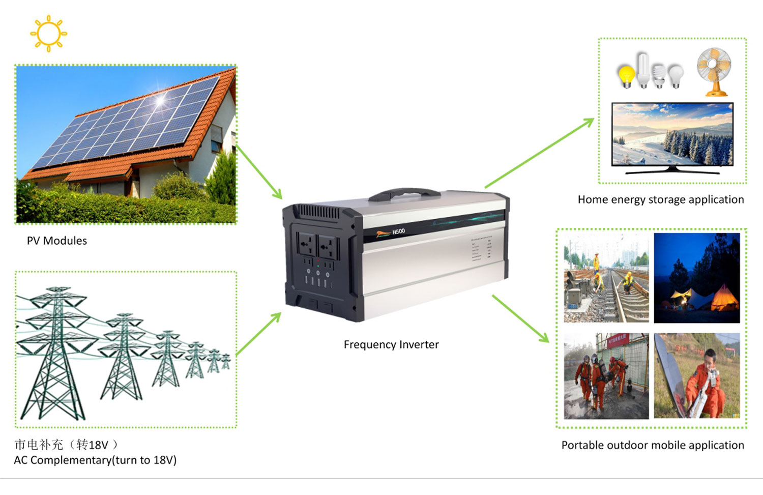 solar power system for home
